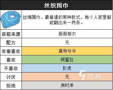 沙石鎮(zhèn)時(shí)光絲織圍巾怎么獲取 沙石鎮(zhèn)時(shí)光絲織圍巾獲取攻略