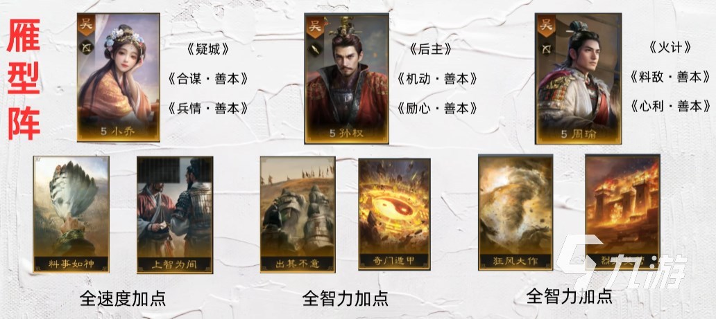 三国谋定天下赤壁弓怎么组​ 三国谋定天下赤壁弓阵容推荐​
