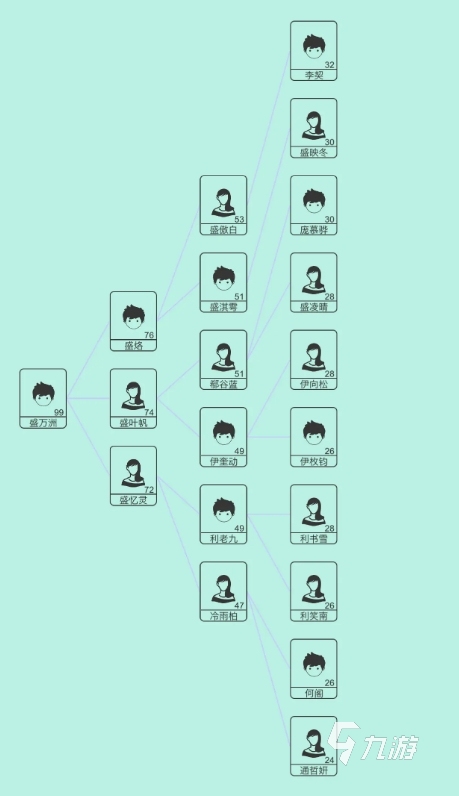 最近很火的模拟人生游戏叫什么 2024热门的模拟人生类手游推荐