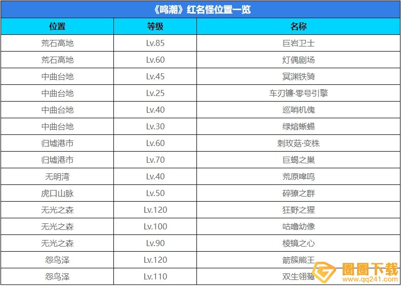 《鸣潮》红名怪位置分享，全部红名BOSS坐标