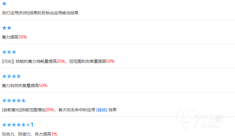我独自升级崛起赵晓辉怎么样 我独自升级崛起赵晓辉技能介绍