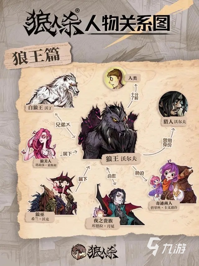 以前火過的狼人殺游戲叫什么2024 適合聚會玩的游戲大全