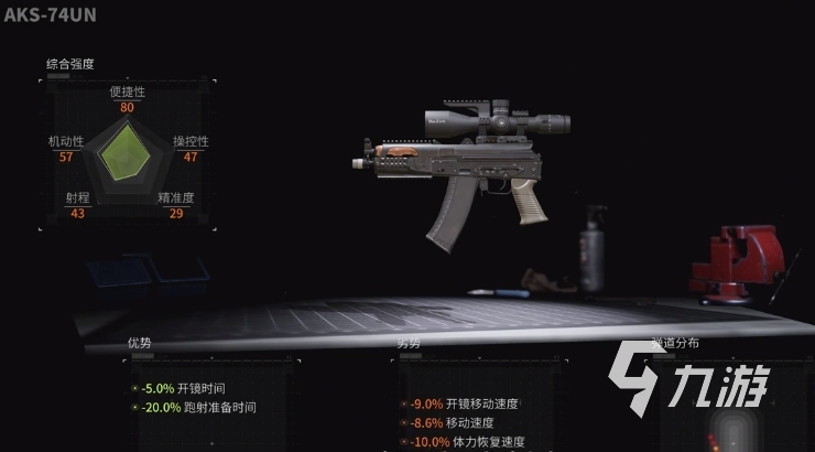萤火突击AKS-74UN怎么样 萤火突击AKS-74UN详细介绍