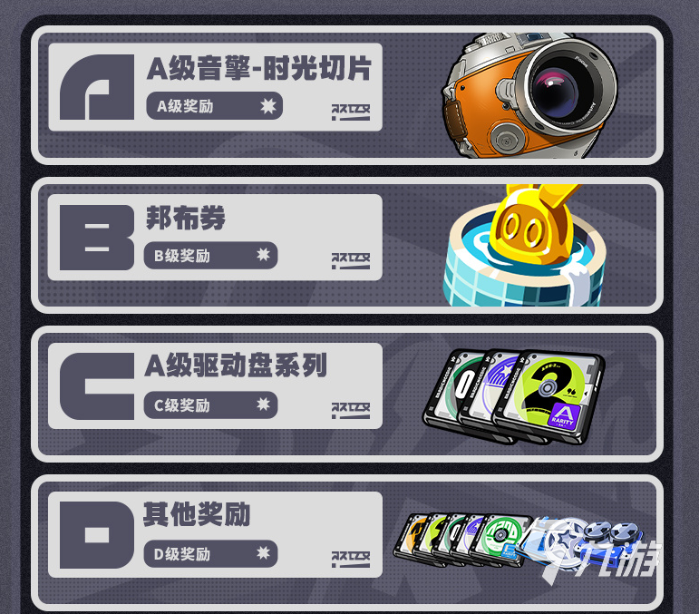 绝区零预抽卡活动指南 绝区零预抽卡背包搭配方案