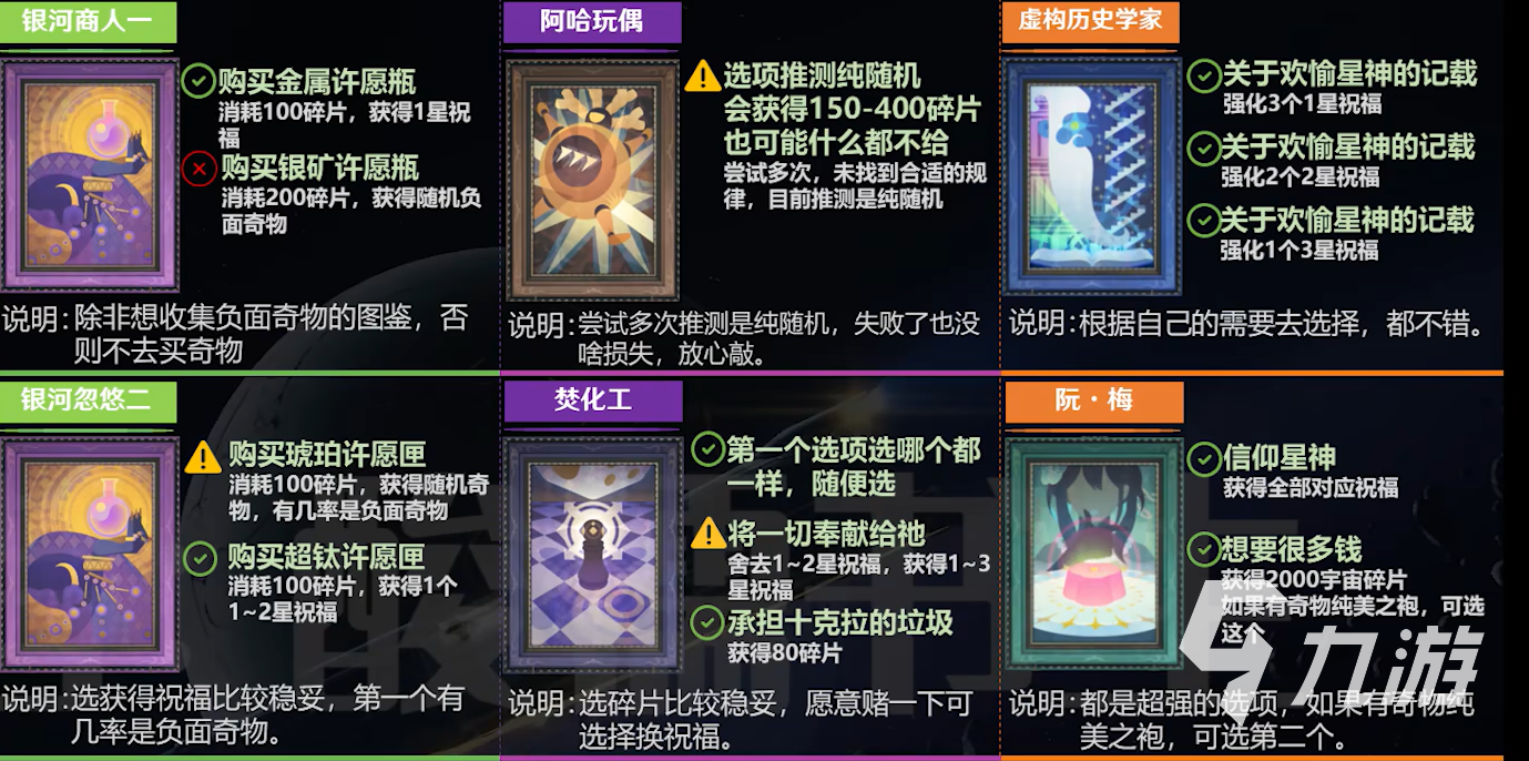 崩坏星穹铁道模拟宇宙全事件介绍 崩坏星穹铁道模拟宇宙事件一览
