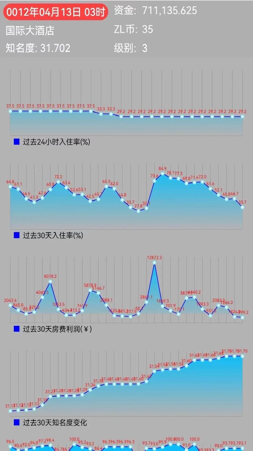 文字模拟：经营酒店什么时候出 公测上线时间预告