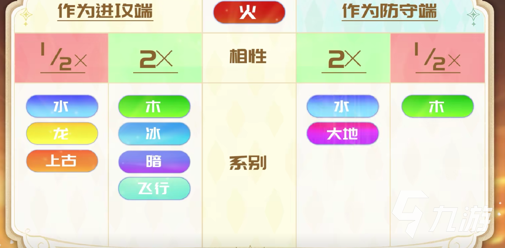 奥拉星2吉拉在哪 奥拉星2吉拉获取方法