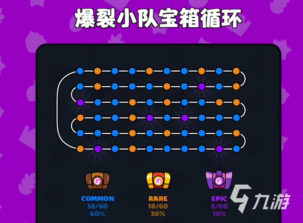 爆裂小隊寶箱卷有什么用 爆裂小隊寶箱卷作用解析