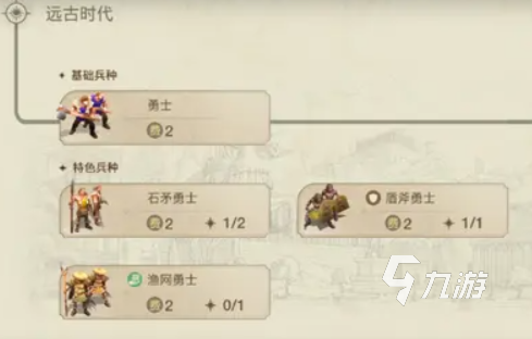 世界启元文明兵种介绍 世界启元文明兵种攻略
