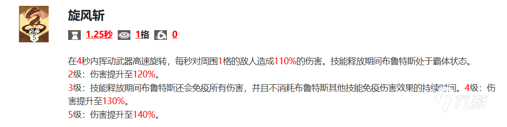 劍與遠(yuǎn)征2啟程布魯特斯介紹 劍與遠(yuǎn)征2啟程布魯特斯是否值得培養(yǎng)