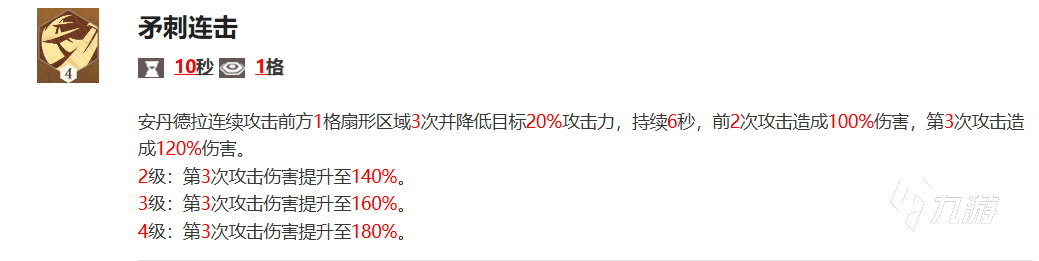 剑与远征2启程安丹德拉介绍 剑与远征2启程安丹德拉技能解析