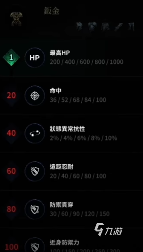 权力之望防具精通是什么 权力之望防具精通分析