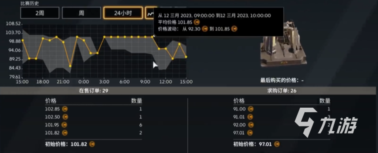 创世战车怎么卖东西 创世战车卖东西方法说明