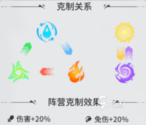 零界战区阵营讲解 零界战区阵营攻略