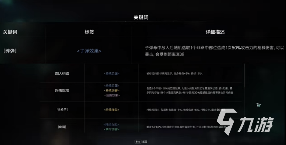 七日世界格洛克手枪怎么获得 七日世界格洛克手枪获得方法及实战指南一览