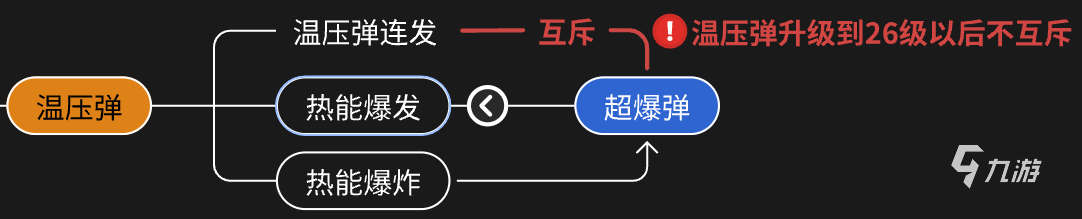 向僵尸开炮温压弹怎么样 温压弹技能搭配攻略