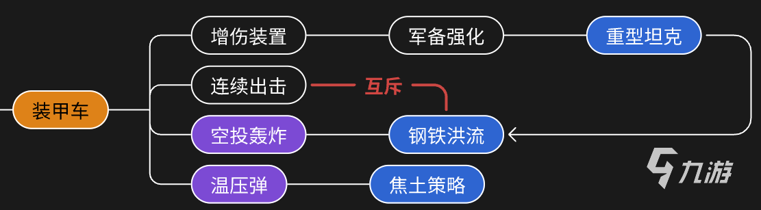 向僵尸開炮技能解鎖條件介紹 高級技能解鎖前置條件有哪些