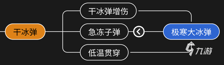 向僵尸開炮技能解鎖條件介紹 高級技能解鎖前置條件有哪些