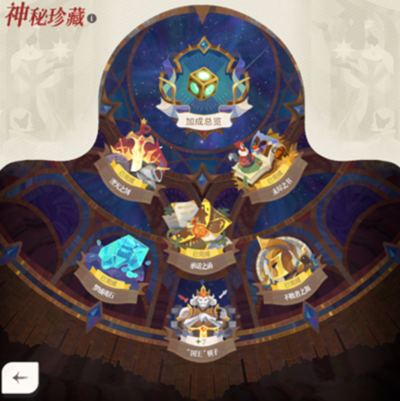 剑与远征2启程神秘屋是什么 剑与远征2启程神秘屋介绍截图