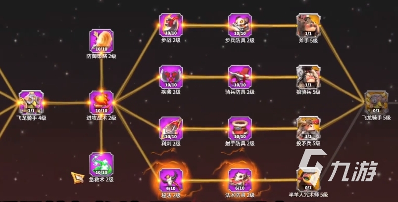萬龍覺醒月卡有什么用 萬龍覺醒月卡作用一覽