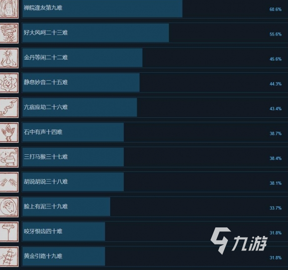黑神话悟空成就有多少 黑神话悟空成就个数