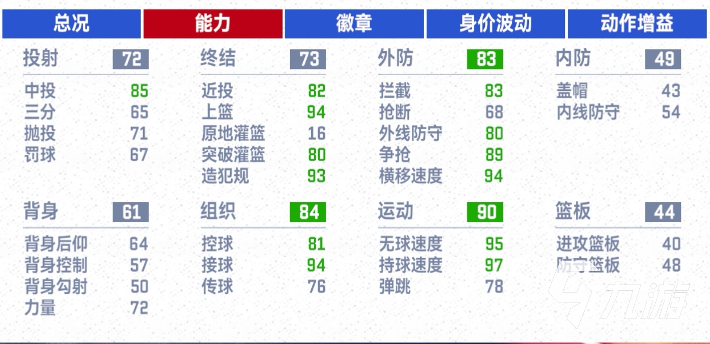 美职篮巅峰对决韦德介绍 美职篮巅峰对决韦德怎么样