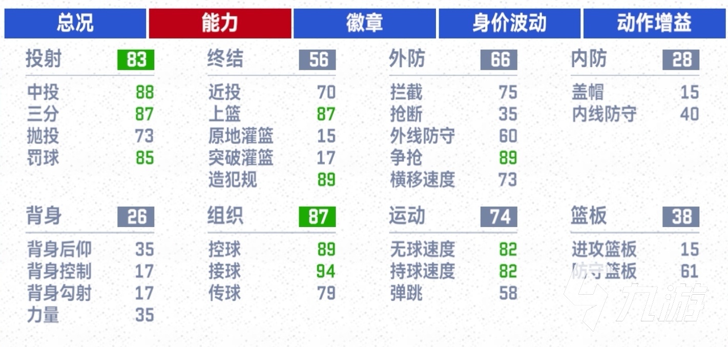 美职篮巅峰对决库里介绍 美职篮巅峰对决库里怎么样