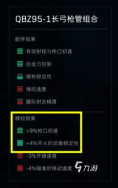 三角洲行动QBZ95改枪方案一览 三角洲行动QBZ95怎么改(图5)