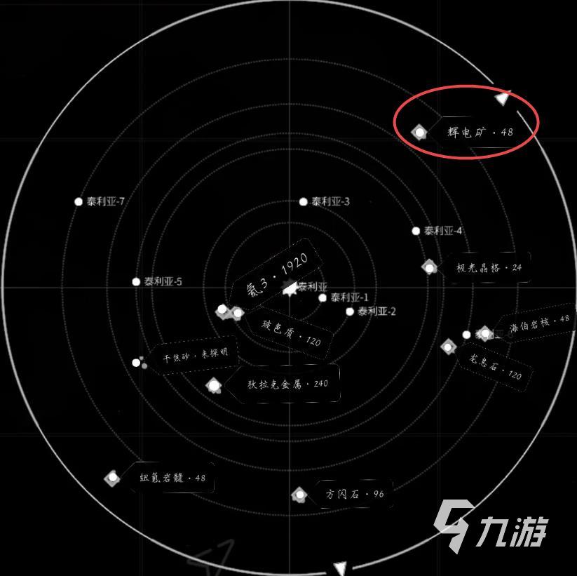 秩序新曙光金矿石是什么 金矿石获取方法一览