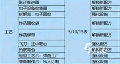 七日世界模因怎么点 七日世界模因新手加点攻略