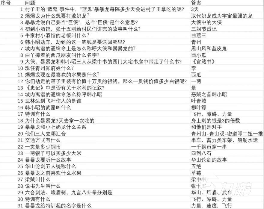 行侠仗义五千年小七答题大全 小七大冒险问题是什么