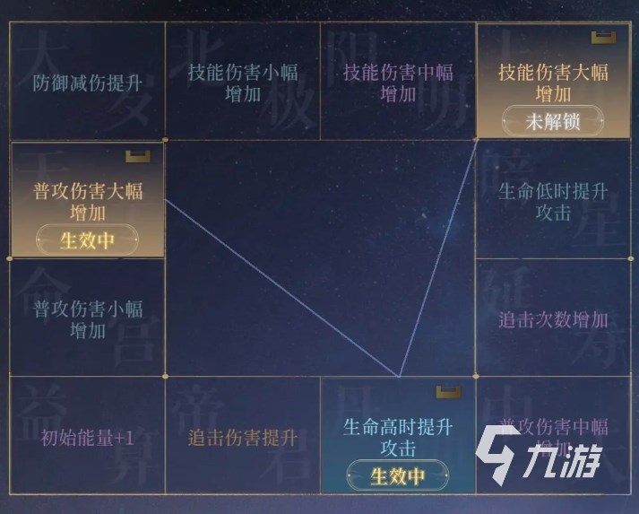 如鸢阿蝉命盘推荐 如鸢阿蝉命盘洗什么好