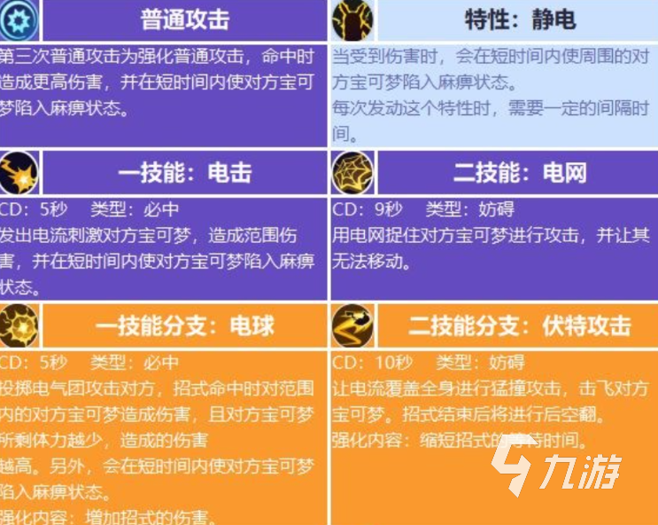 宝可梦大集结装备有哪些 宝可梦大集结装备效果怎么样