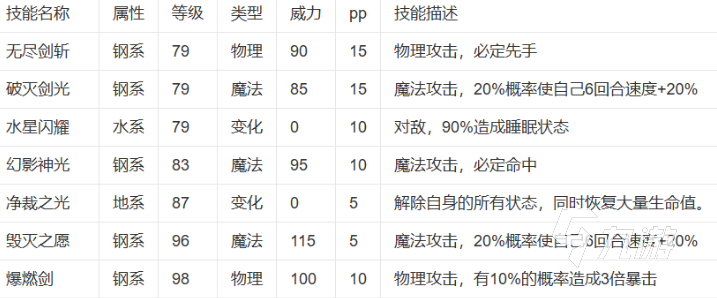 西普大陸三皇大地機神超進化的獲得方式 西普大陸三皇大地機神超進化技能