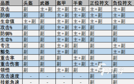 龍息神寂裝備搭配推薦? 龍息神寂裝備選擇攻略