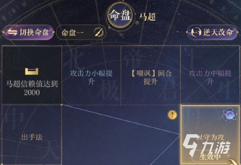 如鳶馬超命盤推薦 如鳶馬超命盤洗什么好