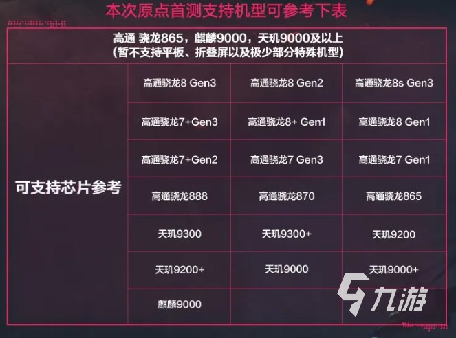 逆戰(zhàn)未來手游配置要求多少 逆戰(zhàn)未來手游什么配置可以玩?