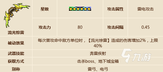 英勇之地手游龙语者怎么样 龙语者实战技能介绍