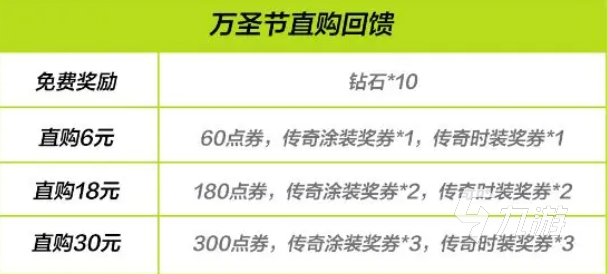 極品飛車集結(jié)萬圣節(jié)有什么活動 極品飛車集結(jié)萬圣節(jié)活動一覽