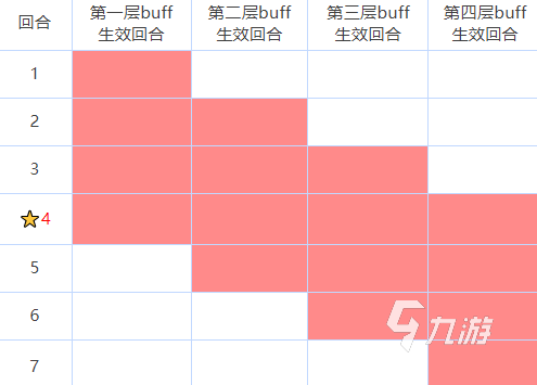 咒術回戰(zhàn)手游buff效果介紹 <a id='link_pop' class='keyword-tag' href='http://pc333.cn/zshzphantomparade/'>咒術回戰(zhàn)幻影夜行</a>有幾種buff