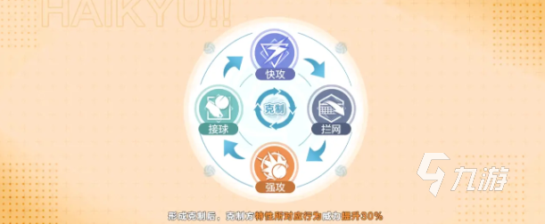 排球少年手游攻略分享 排球少年新的征程新手怎么玩