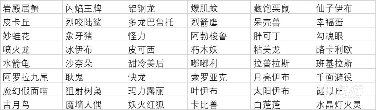 宝可梦大集结宝可梦有哪些 宝可梦大集结首发宝可梦介绍