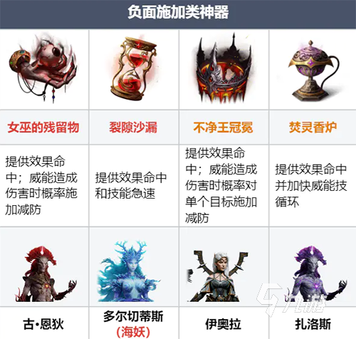 龙息神寂神器获取攻略 龙息神寂神器怎么获得