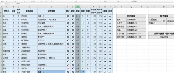 《Elin》材质解析