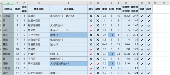 《Elin》材质解析