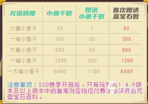 元氣騎士前傳周年慶有什么活動 元氣騎士前傳周年慶活動介紹