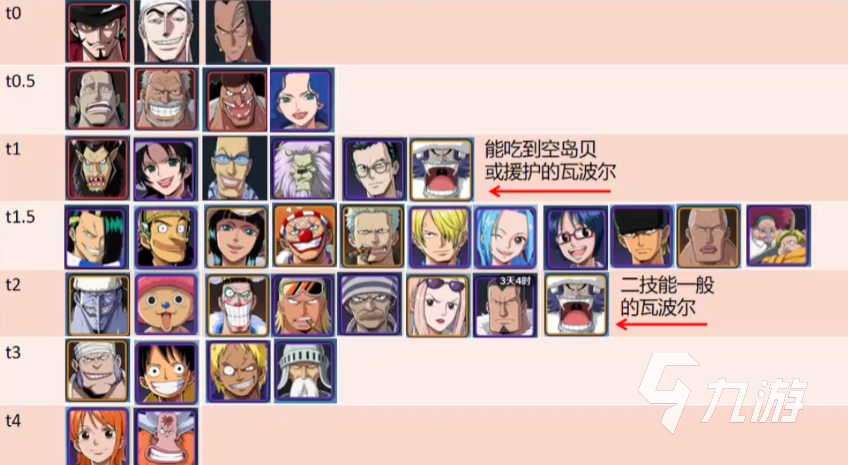 航海王壮志雄心角色强度排行 航海王壮志雄心强力伙伴推荐