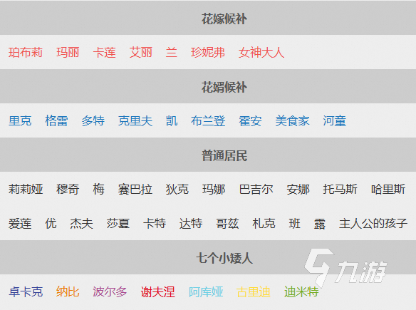牧场物语重聚矿石镇居民介绍 牧场物语重聚矿石镇居民图鉴