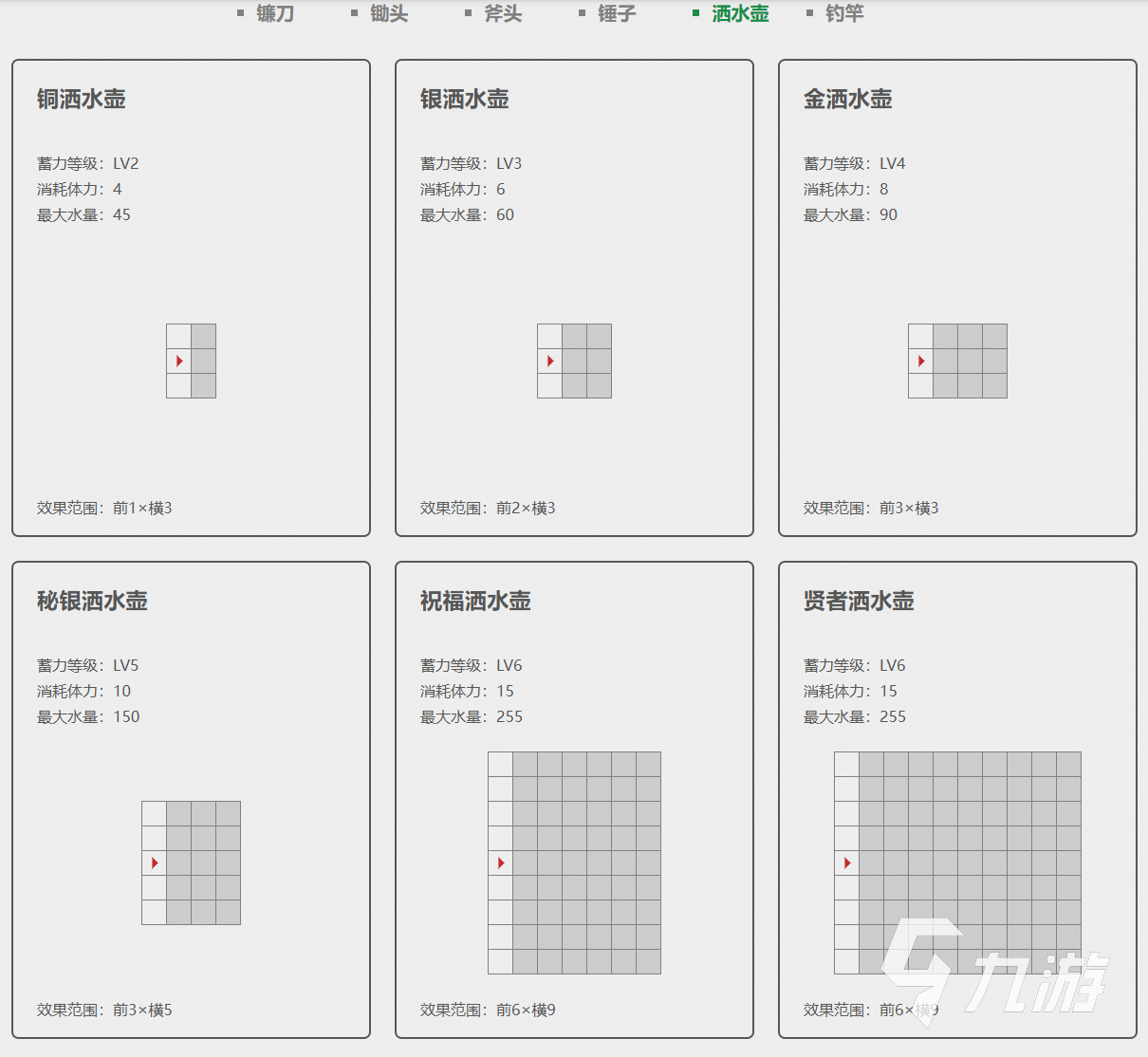 牧場物語重聚礦石鎮(zhèn)作物有哪些 牧場物語重聚礦石鎮(zhèn)農(nóng)作道具一覽