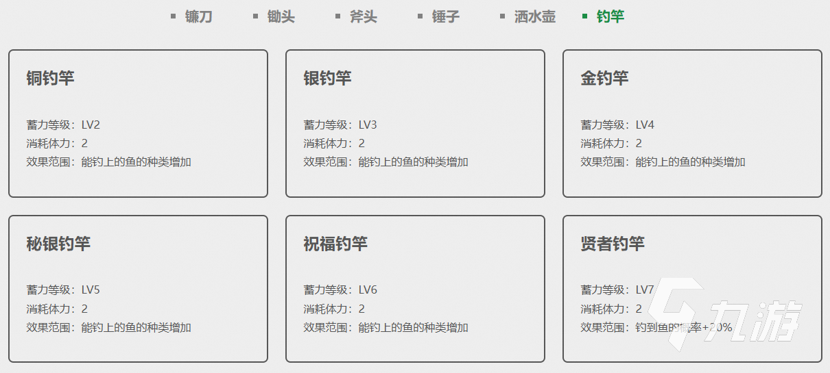 牧场物语重聚矿石镇作物有哪些 牧场物语重聚矿石镇农作道具一览